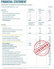 Báo cáo tài chính mới nhất (đã xác nhận)